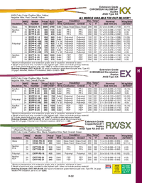 Thumbnail of document Data Sheet - EXTT-E-24-300M E Type Thermocouple Duplex Extension Wire